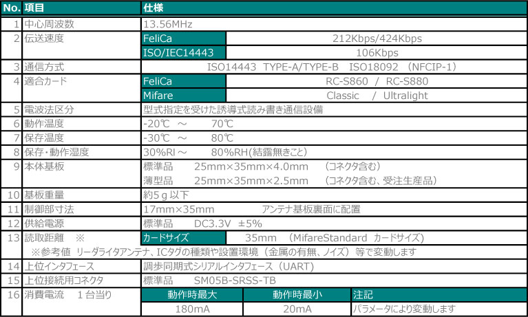 ARI3030 仕様