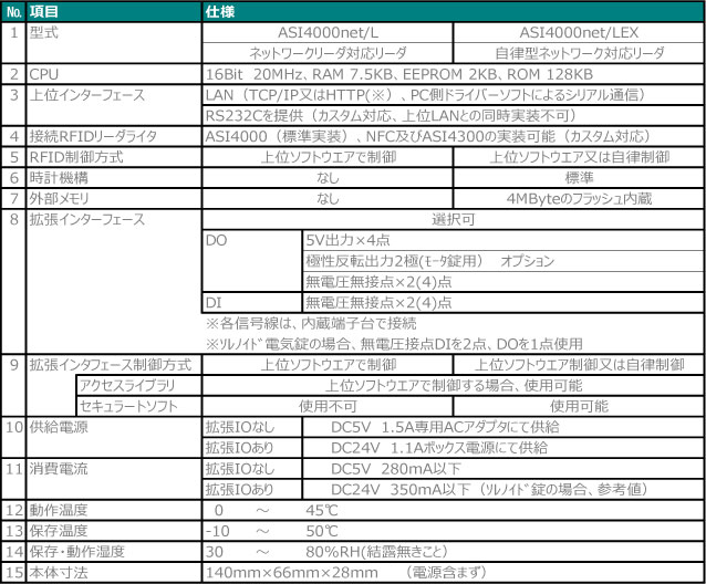 LEX本体制御部