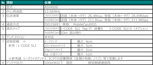 LEX内部RFIDリーダライタ仕様